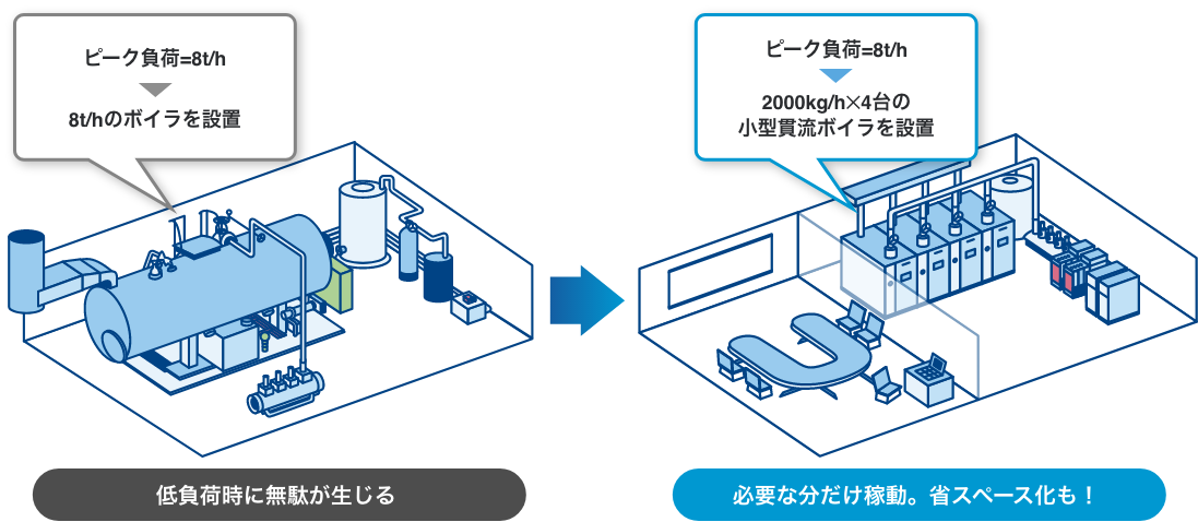 MI(多缶設置)システムの開発