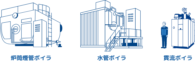 貫流ボイラ