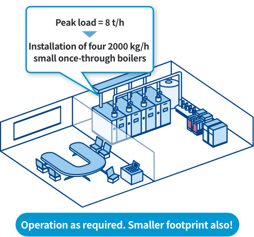 Operation as required. Smaller footprint also!