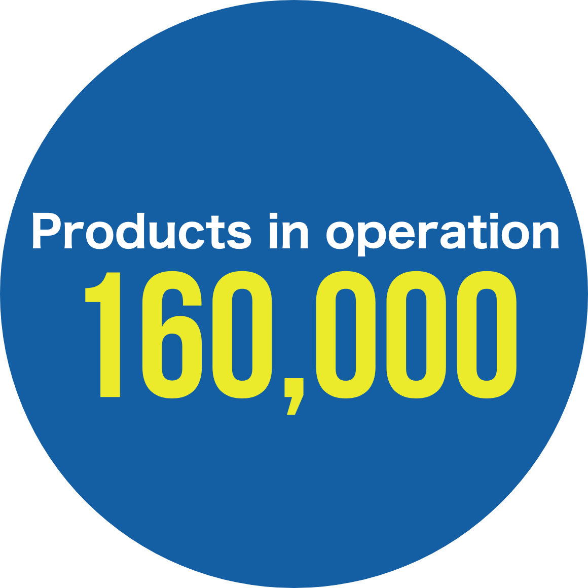 Products in operation  140,000