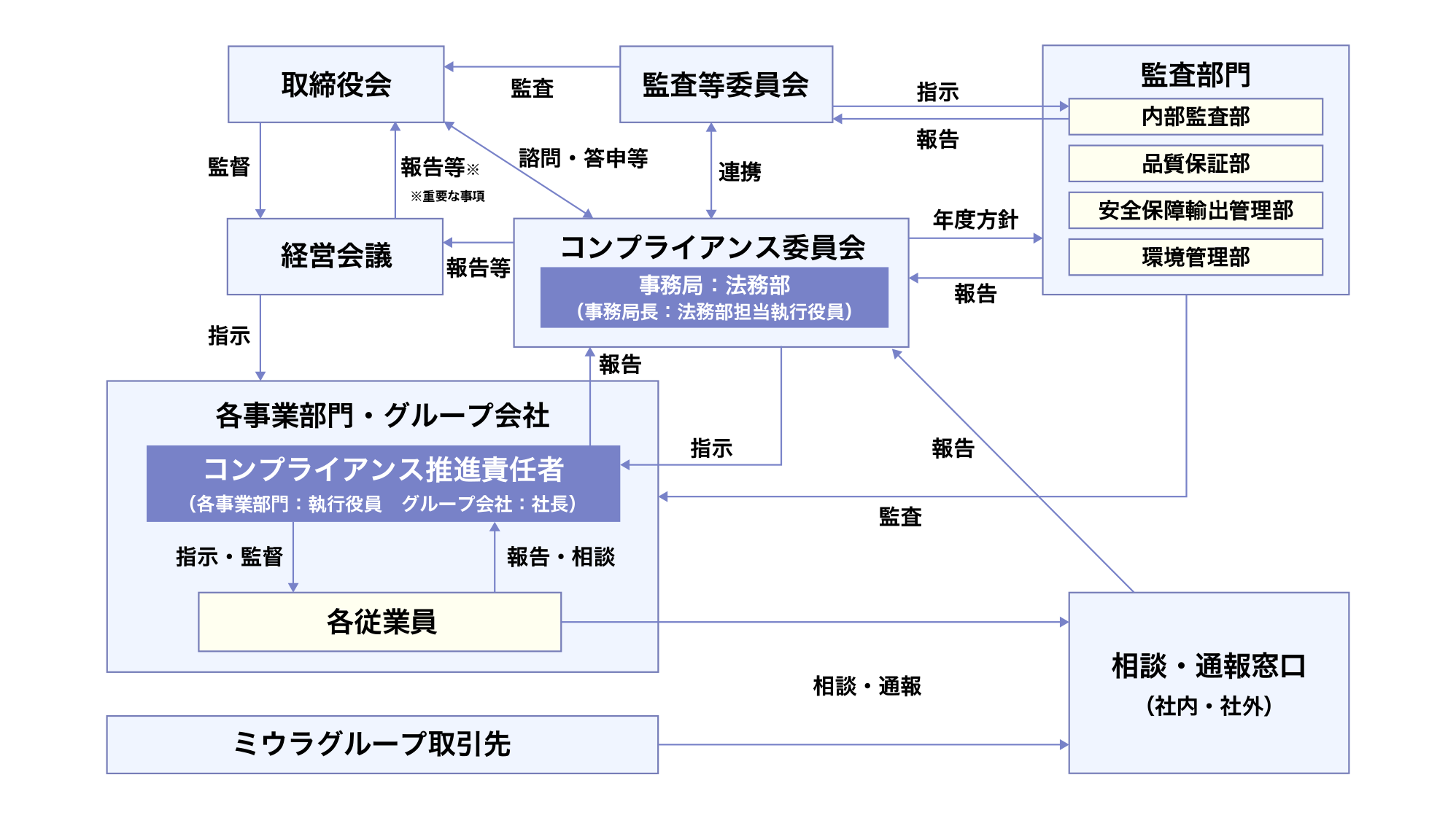 十 六 式 機動 戦闘 車