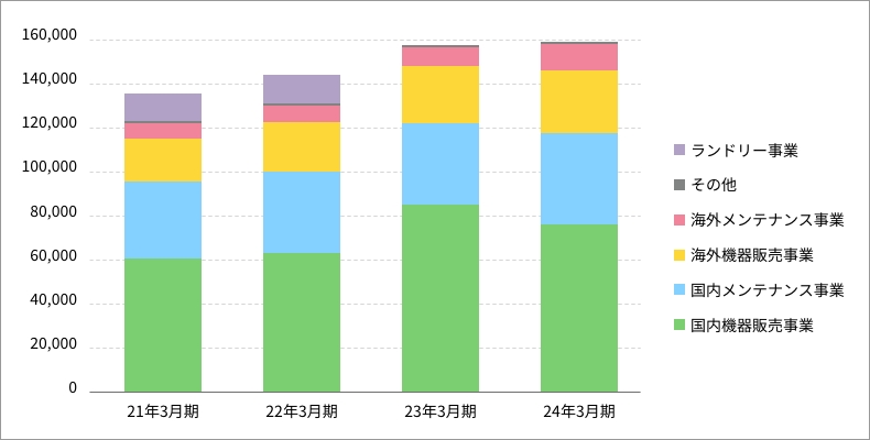 株価 三浦 工業