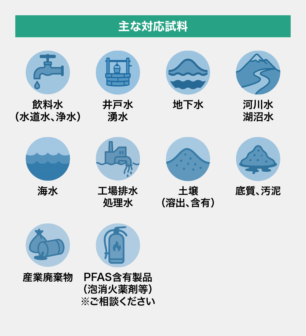 PFAS分析の対応試料