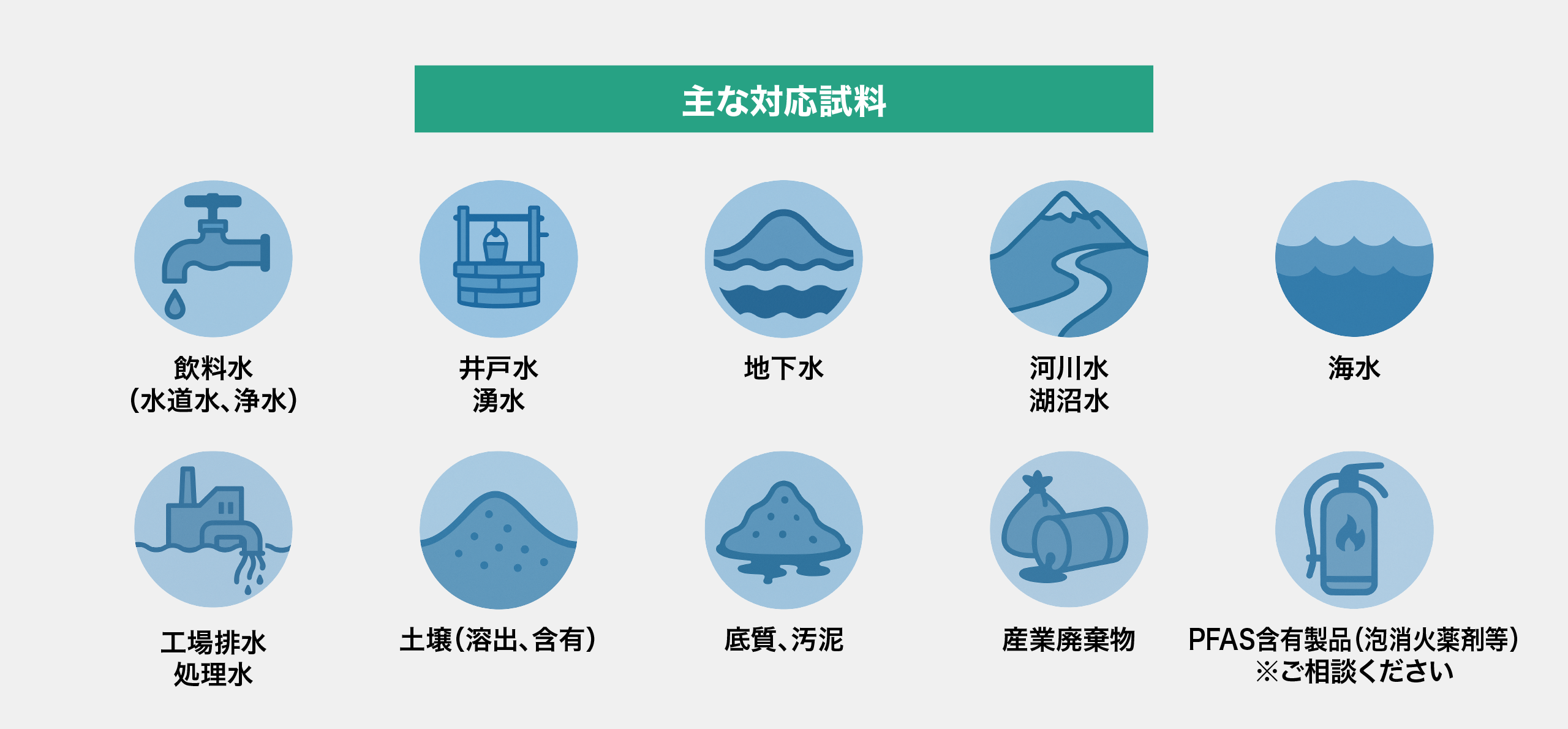PFAS分析の対応試料
