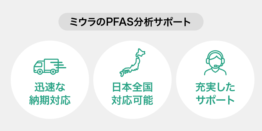 三浦工業のPFAS分析サポート