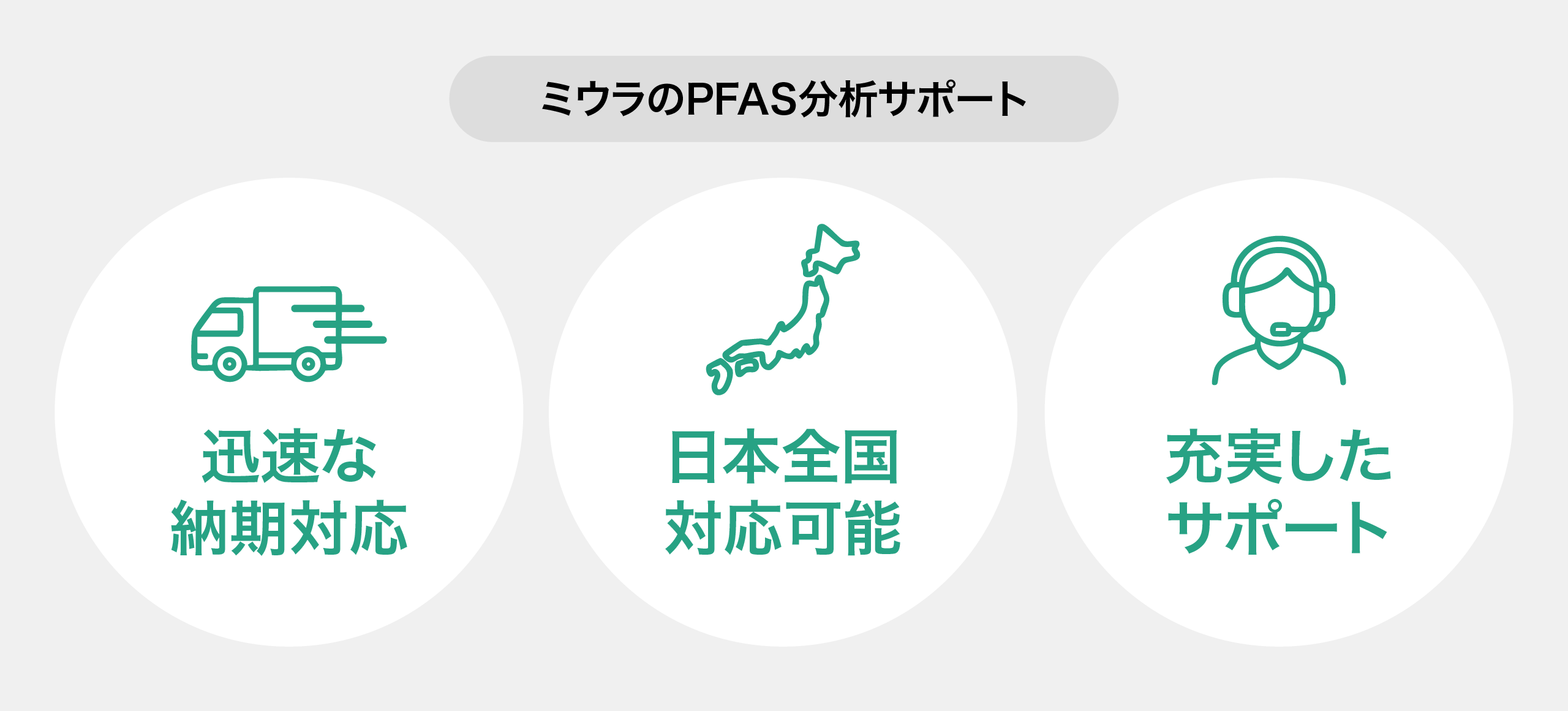 三浦工業のPFAS分析サポート