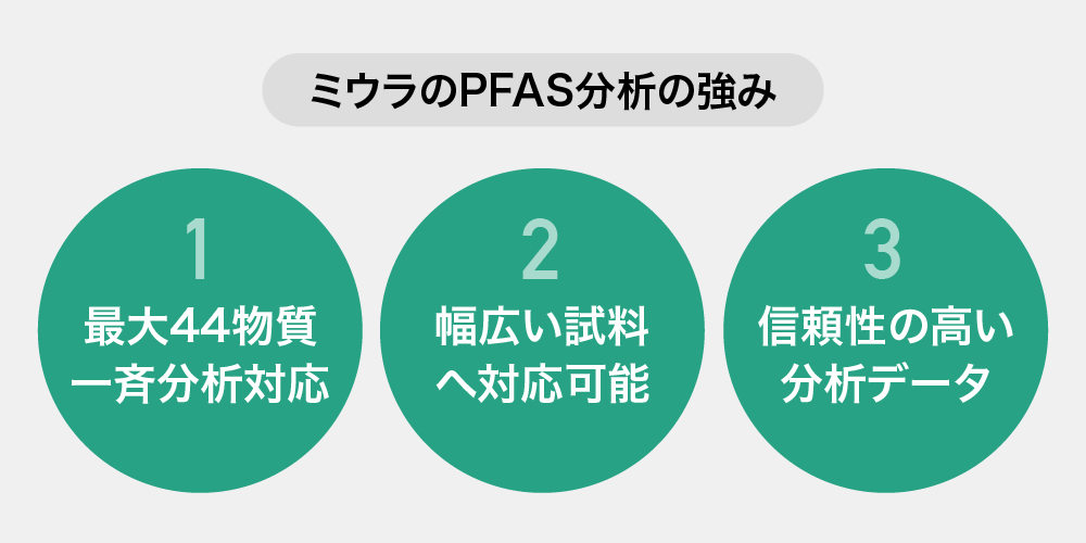 三浦工業のPFAS分析の強み