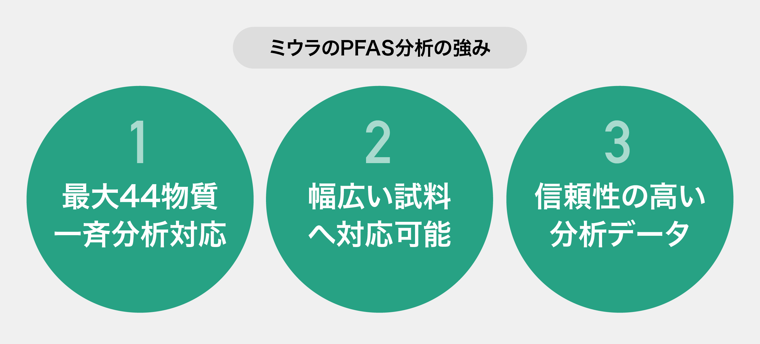 三浦工業のPFAS分析の強み