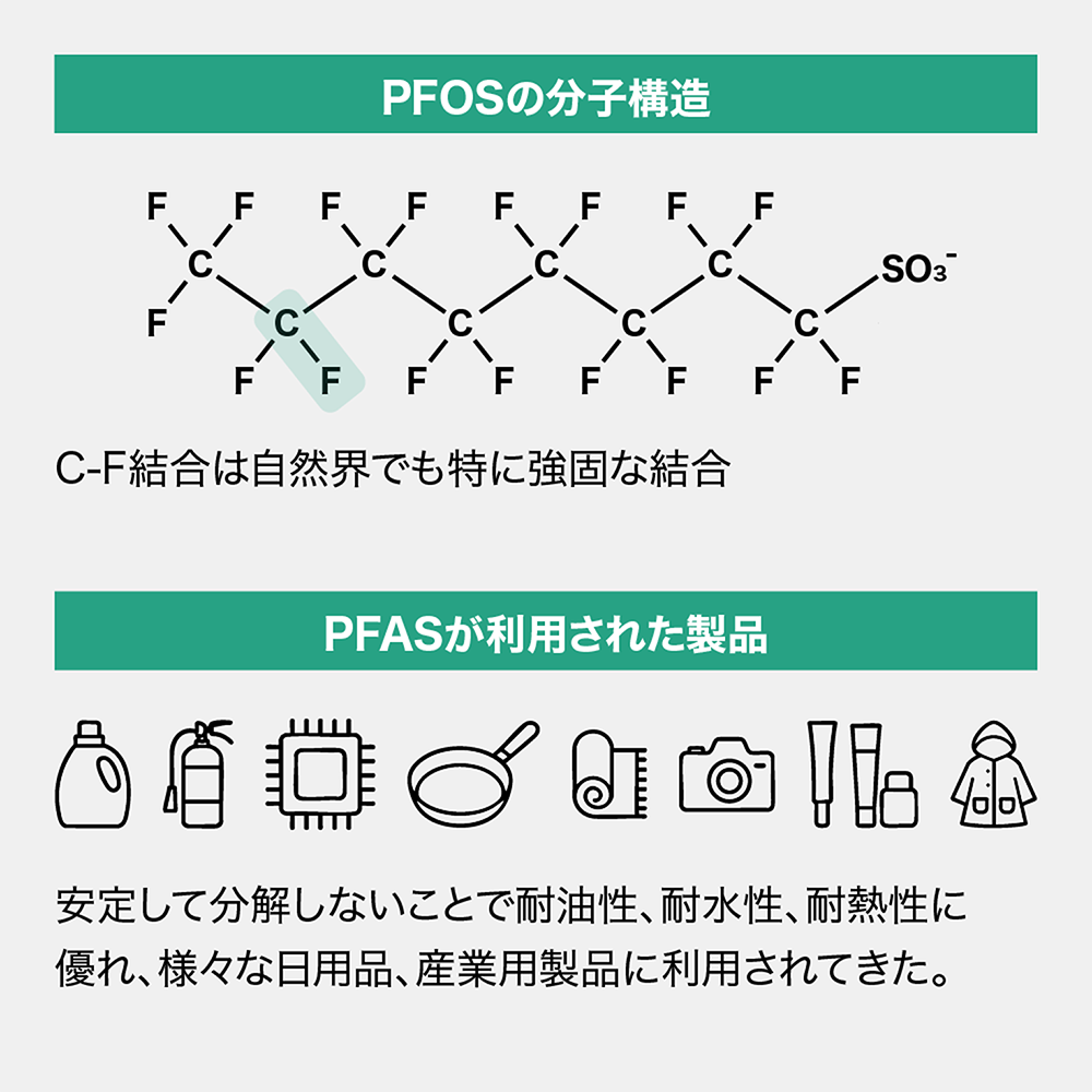 PFASの用途(製品)と分子構造