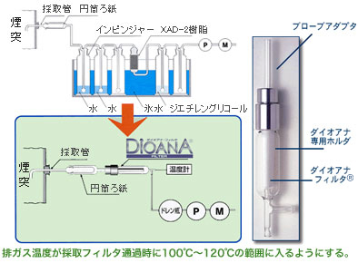 サンプリングの解説図