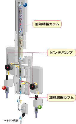 PCB分析前処理装置