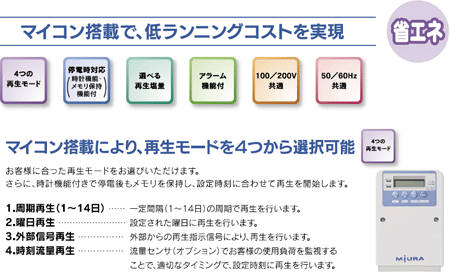 マイコン搭載、節塩約40％、節水約30％