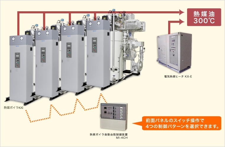 熱媒ボイラの設置例