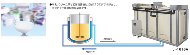 乳製品・清酒・調味