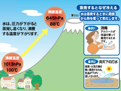 真空冷却とは