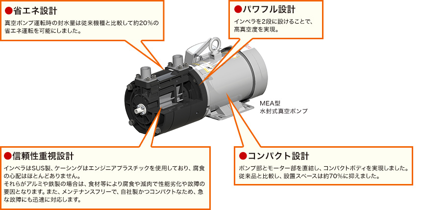 省エネ設計、パワフル設計、信頼性重視設計、コンパクト設計