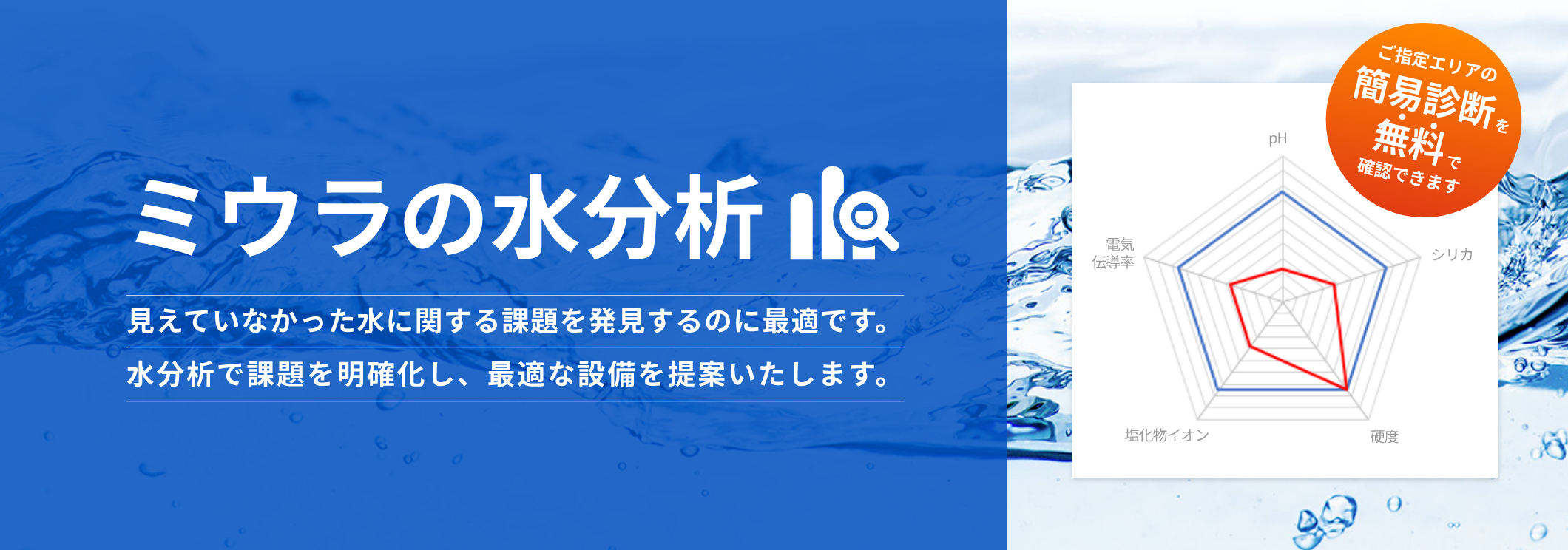 ミウラの水分析。水分析で課題を明確化し、最適な設備を提案いたします。