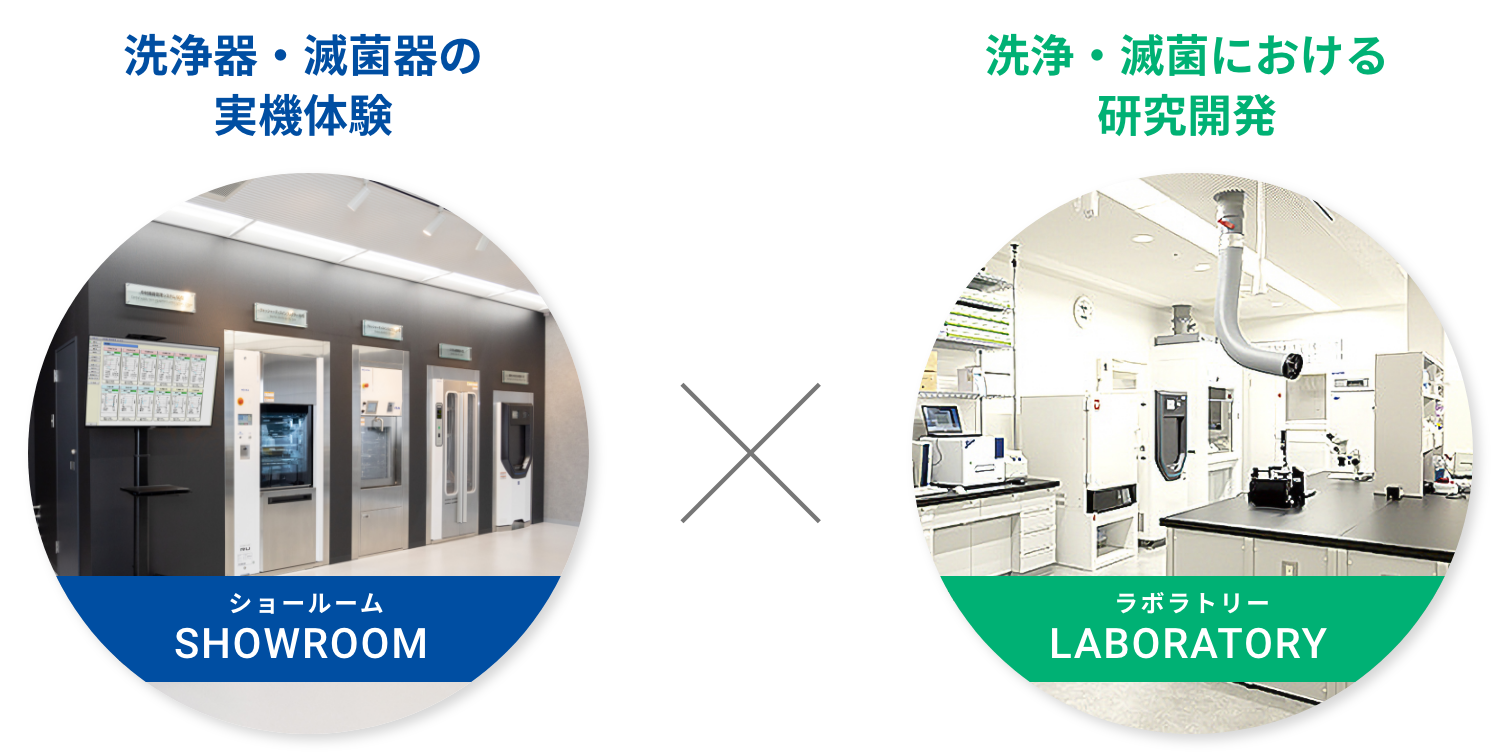 洗浄器・滅菌器の実機体験 洗浄・滅菌における研究開発