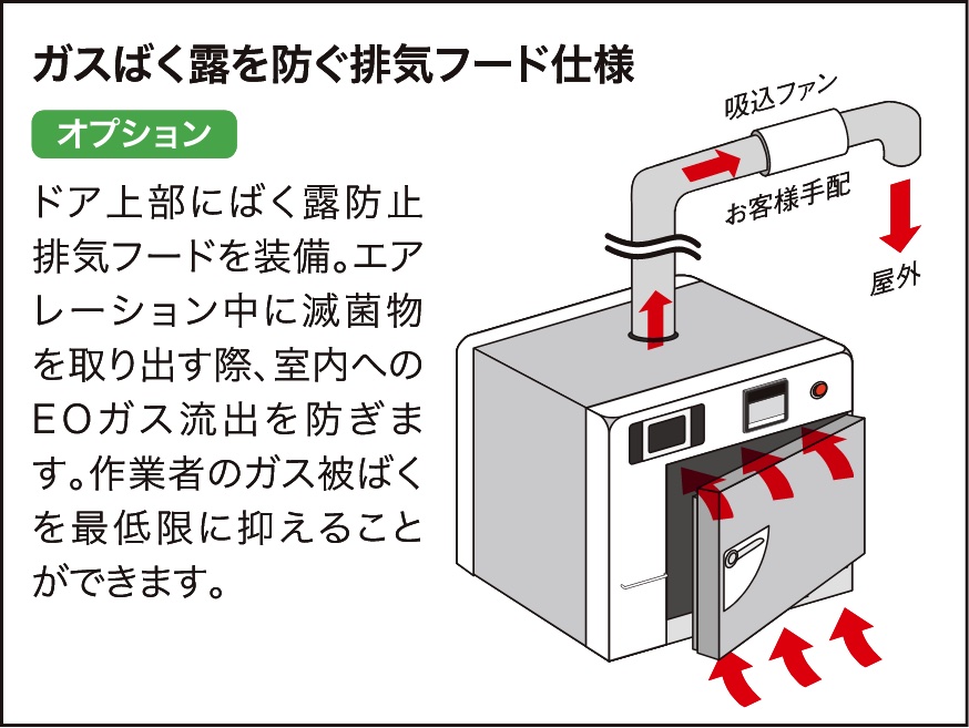 排気フード仕様