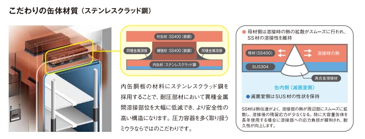 こだわりの缶体材質