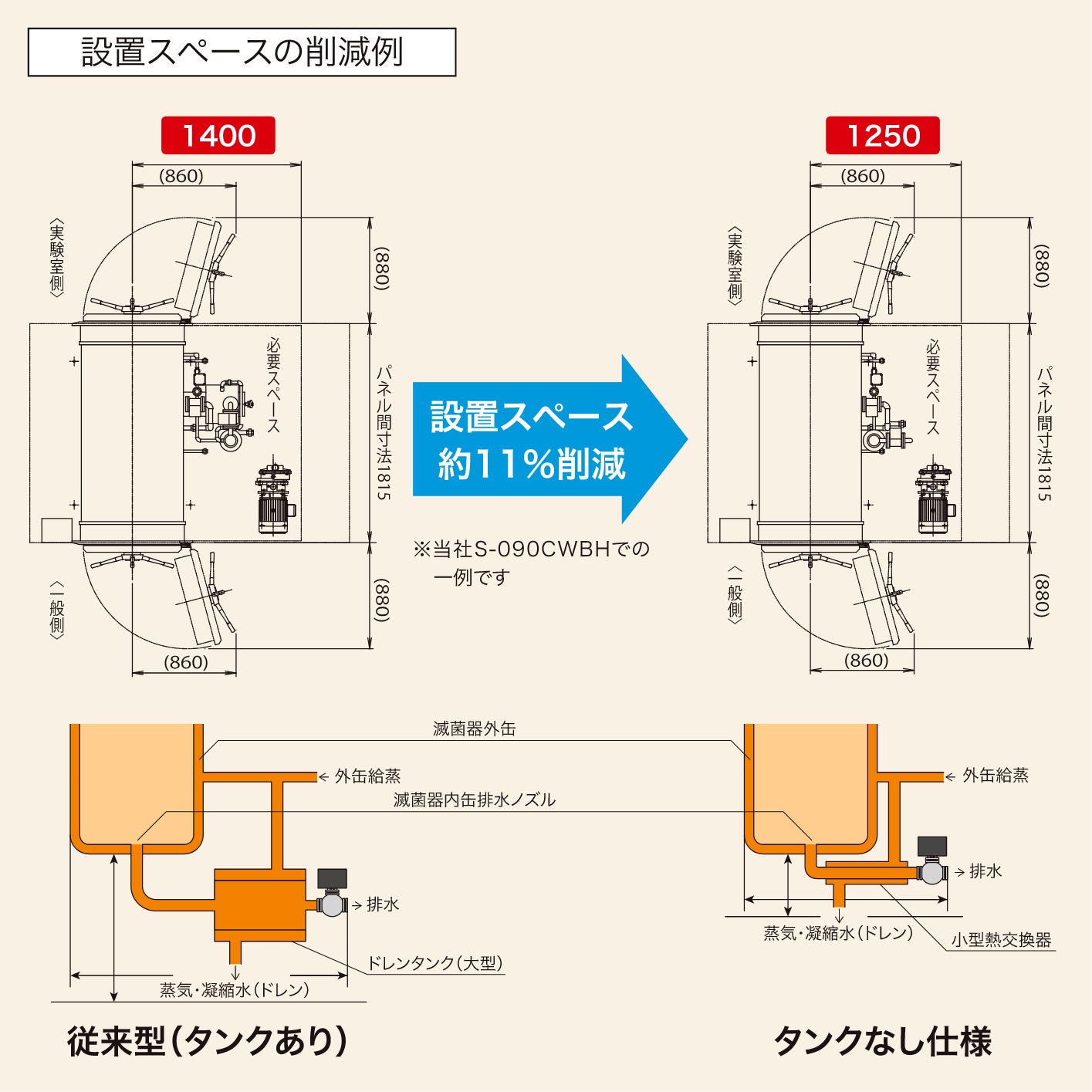 設置スペースの削減例