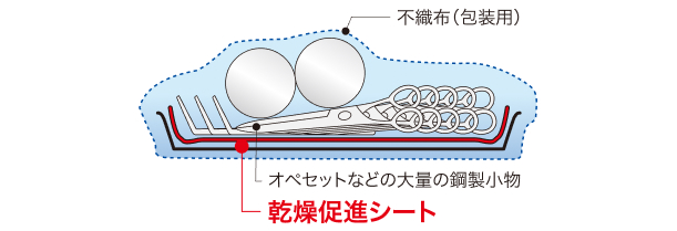 取扱方法