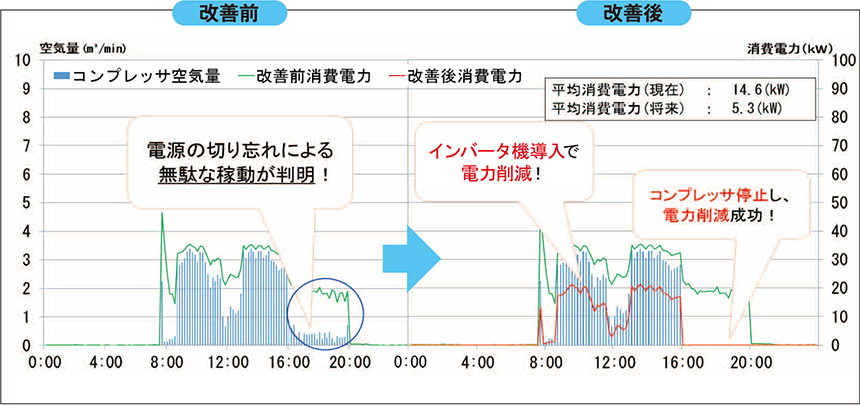 改善前・改善後