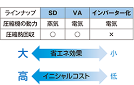 省エネ効果・イニシャルコスト