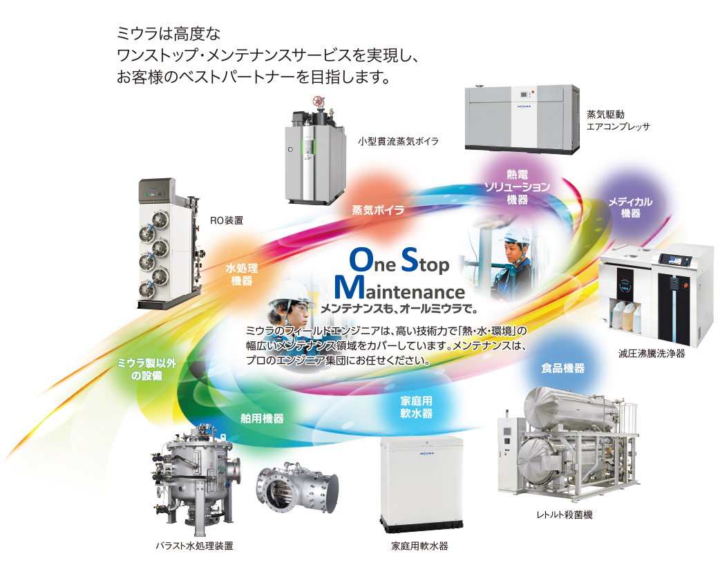 メンテナンスも、オールミウラで。