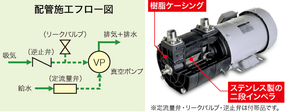 配管施工フロー図