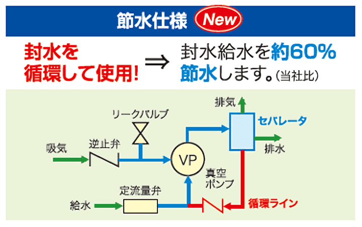 節水仕様