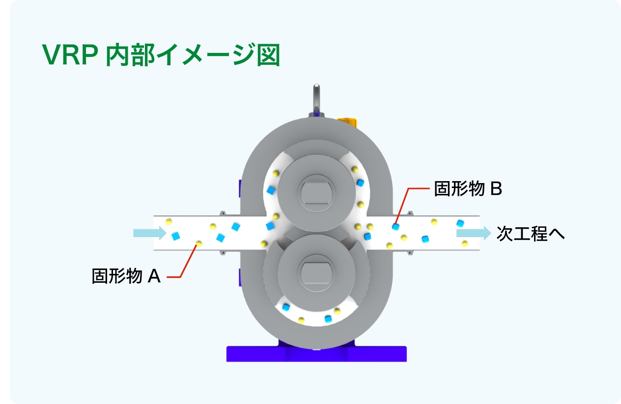 VRP内部イメージ図