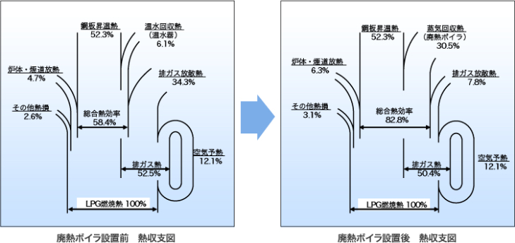 廃熱ボイラ 特機ボイラ 製品情報 製品 ソリューション 三浦工業