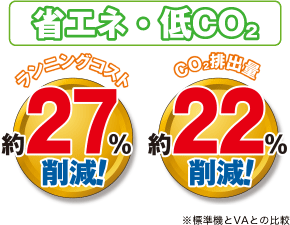 省エネ・低CO2でランニングコスト・CO2排出量削減