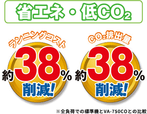 省エネ・低CO2でランニングコスト・CO2排出量削減