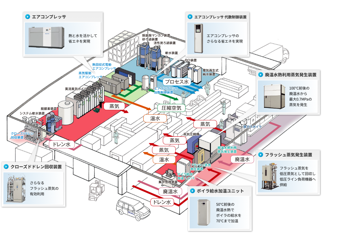 熱電ソリューション機器設置例