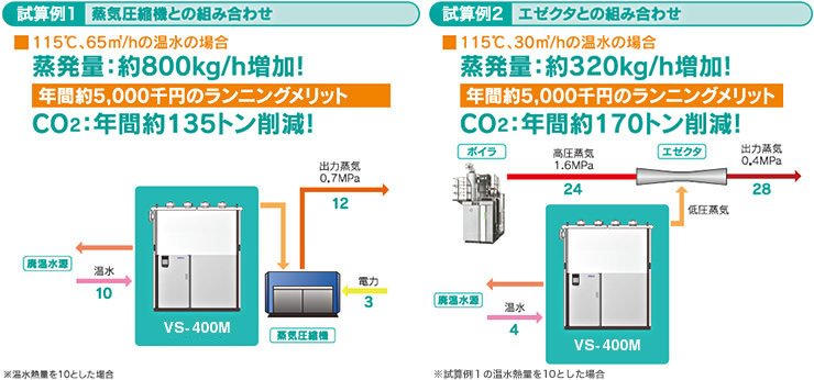 廃温水熱利用蒸気発生装置の導入例