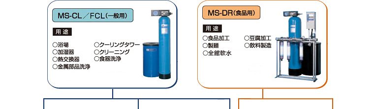 ミウラの業務用軟水装置の用途（一般用・食品用）