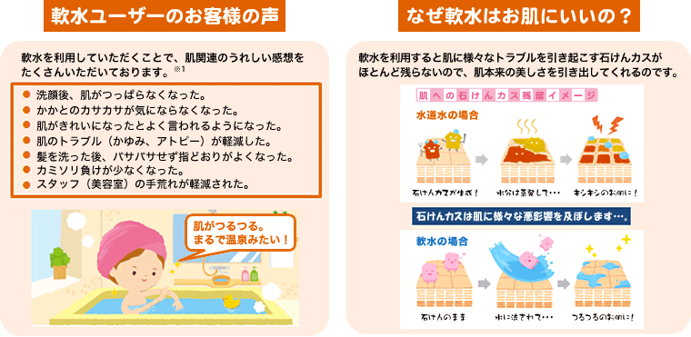 軟水ユーザーのお客様の声。なぜ軟水はお肌にいいの