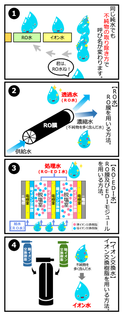 ☆大人気商品☆ 機械工具のラプラスイオン交換エレメント式純水装置 本体セット 1-7669-01