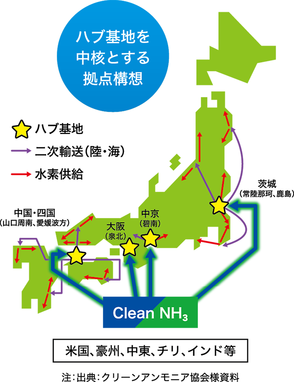 ハブ基地を中核とする拠点構想