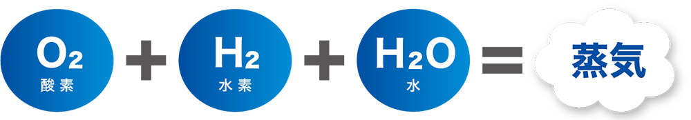 酸素(O2)+水素(H2)+水(H20)=蒸気