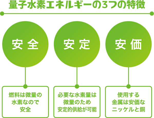 量子水素エネルギーの3つの特徴