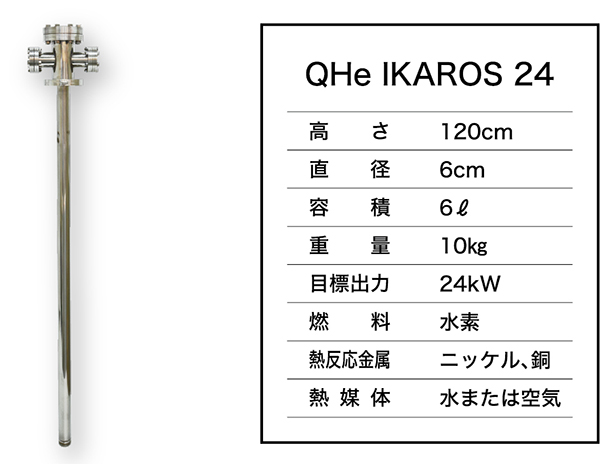 QHe IKAROS 24
