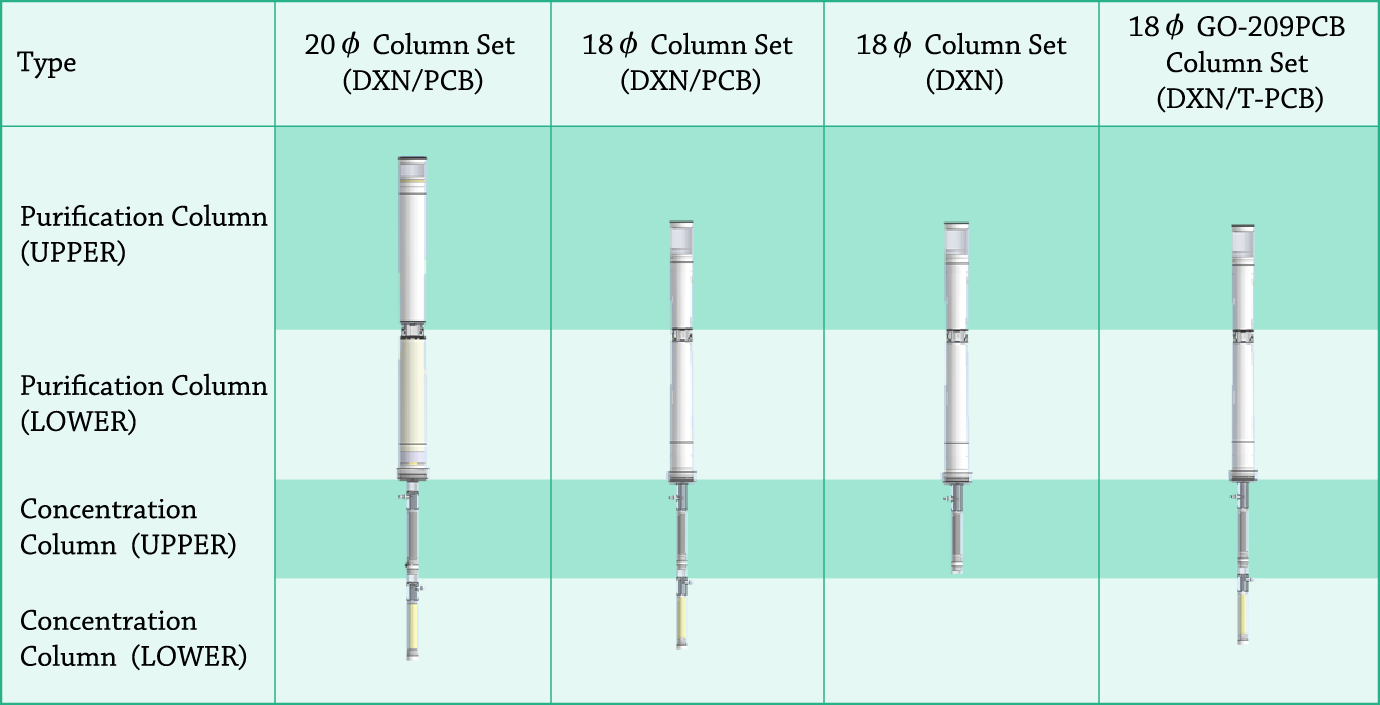 GO-EHT_ColumnLineup.png