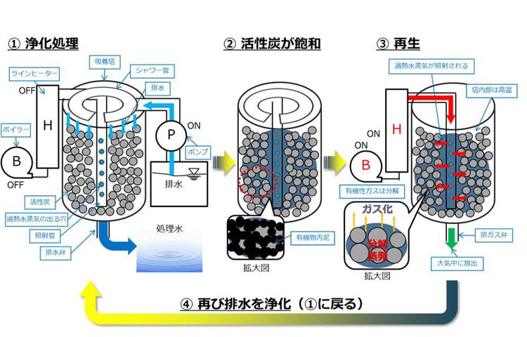 活性炭装置の説明図.jpg