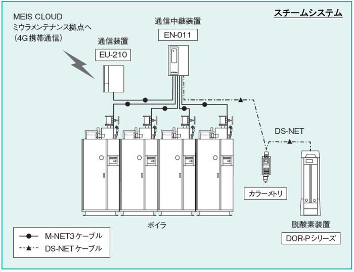 システム構成例（EU-210の場合）.jpg