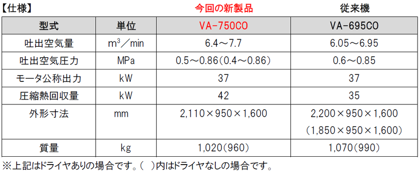 VA-750CO　仕様.png