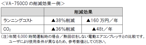 VA-750COの削減効果一例.png