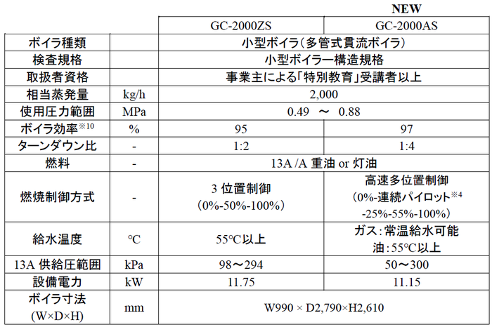 【表】主な仕様（GC-2000AS）.png